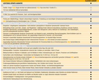 Haftpflichtversicherung single kosten