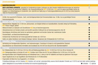 Huk coburg+haftpflichtversicherung fur single